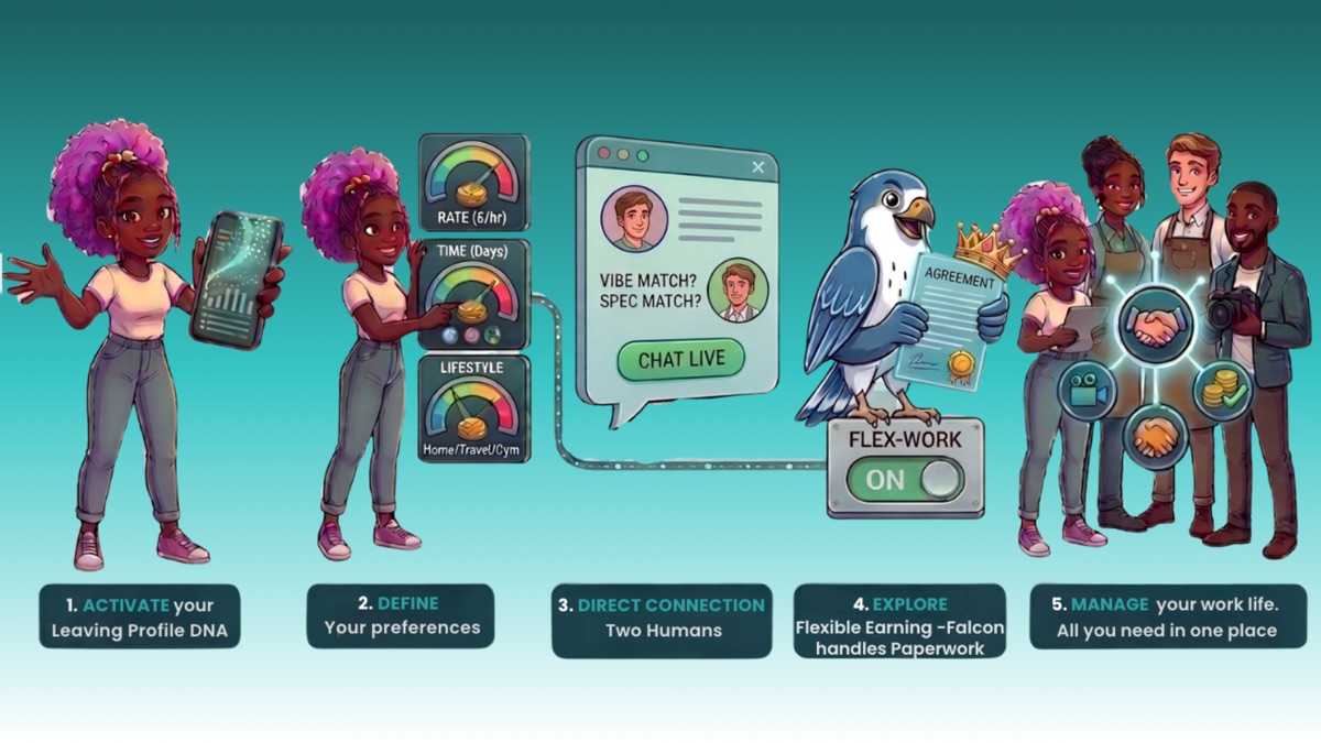 Watch how NoResume works for talent
